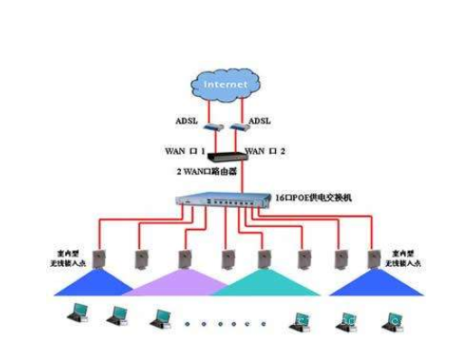 無線網(wǎng)絡覆蓋 無線網(wǎng)絡覆蓋
